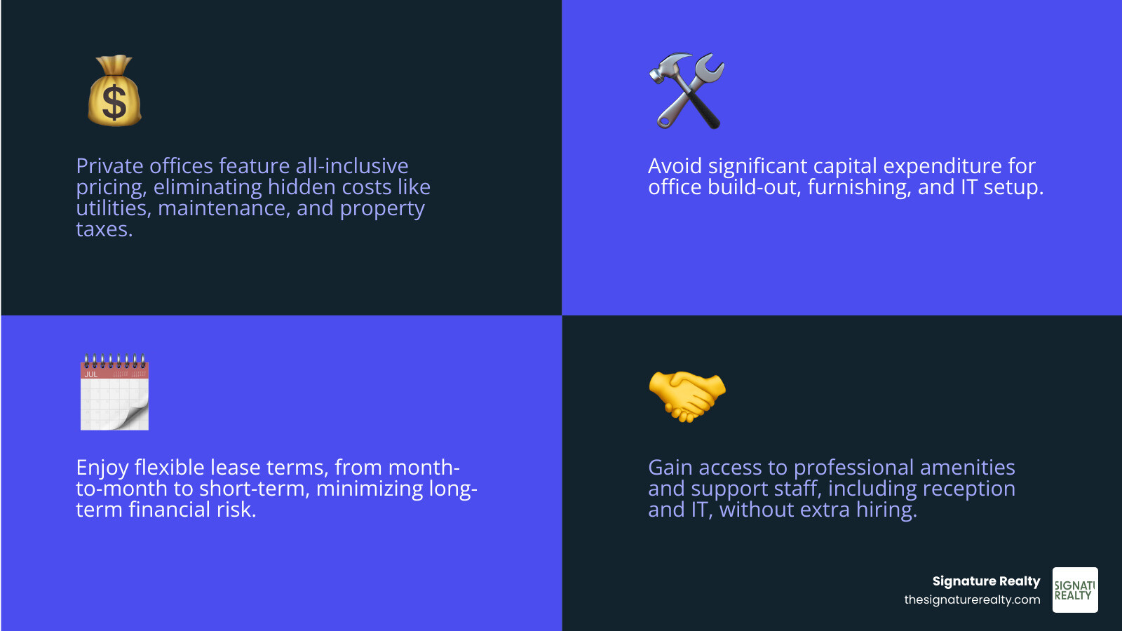 Comparison of the monthly costs of a private office vs. a traditional lease in Miami, Doral, Hialeah, and Medley - private office for rent infographic 4_facts_emoji_blue Comparison of the monthly costs of a private office vs. a traditional lease in Miami, Doral, Hialeah, and Medley - private office for rent infographic 4_facts_emoji_blue