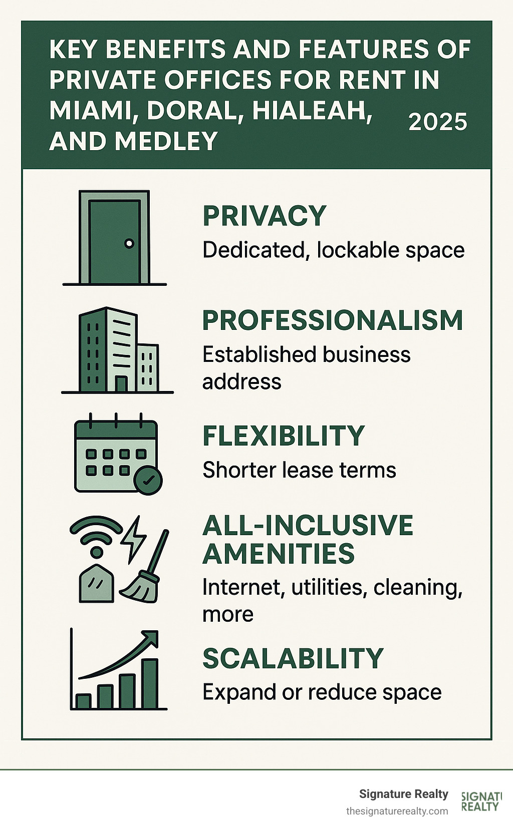 Key benefits and features of private offices for rent in Miami, Doral, Hialeah, and Medley, compared to traditional office leases - private office for rent infographic Key benefits and features of private offices for rent in Miami, Doral, Hialeah, and Medley, compared to traditional office leases - private office for rent infographic