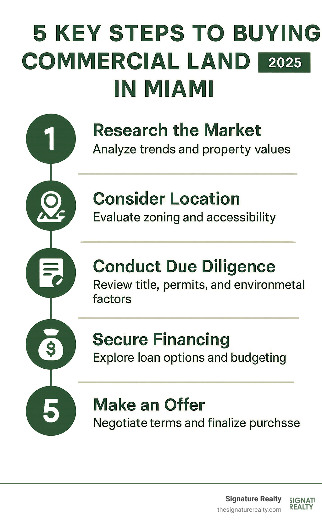 Infographic: 5 Key Steps to Buying Commercial Land in Miami - commercial land for sale miami fl infographic 