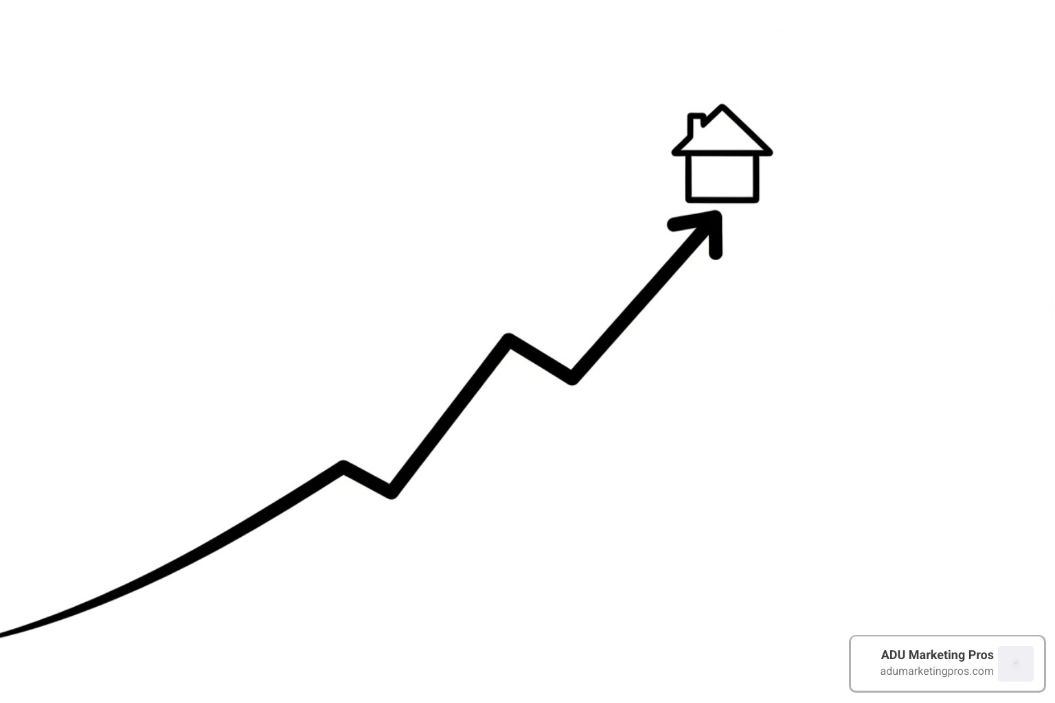 a property value chart showing an upward trend - granny flat san diego