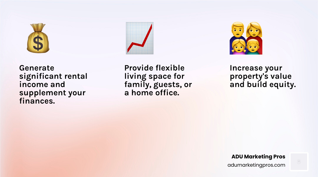 Infographic detailing the top 3 benefits of building an ADU: generating rental income, increasing property value, and providing flexible family housing. - adu law los angeles infographic 3_facts_emoji_light-gradient