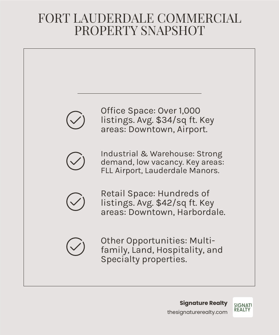 Fort Lauderdale Commercial Property Snapshot: Types & Availability - Commercial property Fort Lauderdale infographic checklist-light-beige Fort Lauderdale Commercial Property Snapshot: Types & Availability - Commercial property Fort Lauderdale infographic checklist-light-beige