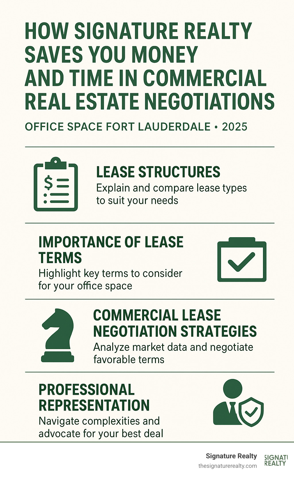 Infographic: How Signature Realty saves you money and time in commercial real estate negotiations - Office space Fort Lauderdale infographic Infographic: How Signature Realty saves you money and time in commercial real estate negotiations - Office space Fort Lauderdale infographic