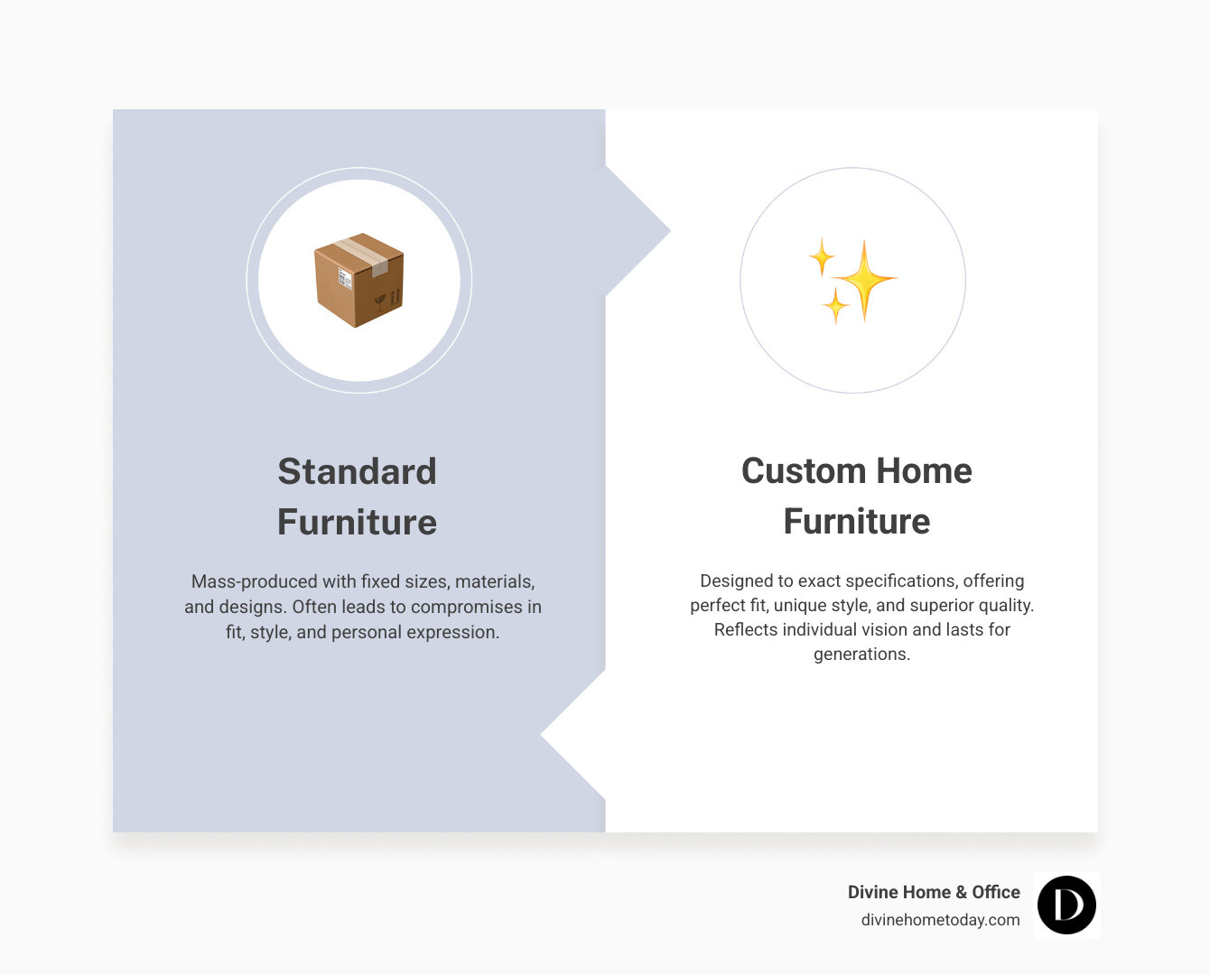 Infographic explaining the differences between standard, customizable, and fully bespoke furniture - custom home furniture infographic comparison-2-items-formal Infographic explaining the differences between standard, customizable, and fully bespoke furniture - custom home furniture infographic comparison-2-items-formal