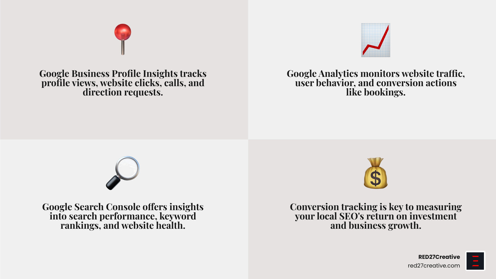 dashboard showing local SEO KPIs like map views, clicks to call, and website visits - local seo for medspa infographic 4_facts_emoji_grey dashboard showing local SEO KPIs like map views, clicks to call, and website visits - local seo for medspa infographic 4_facts_emoji_grey
