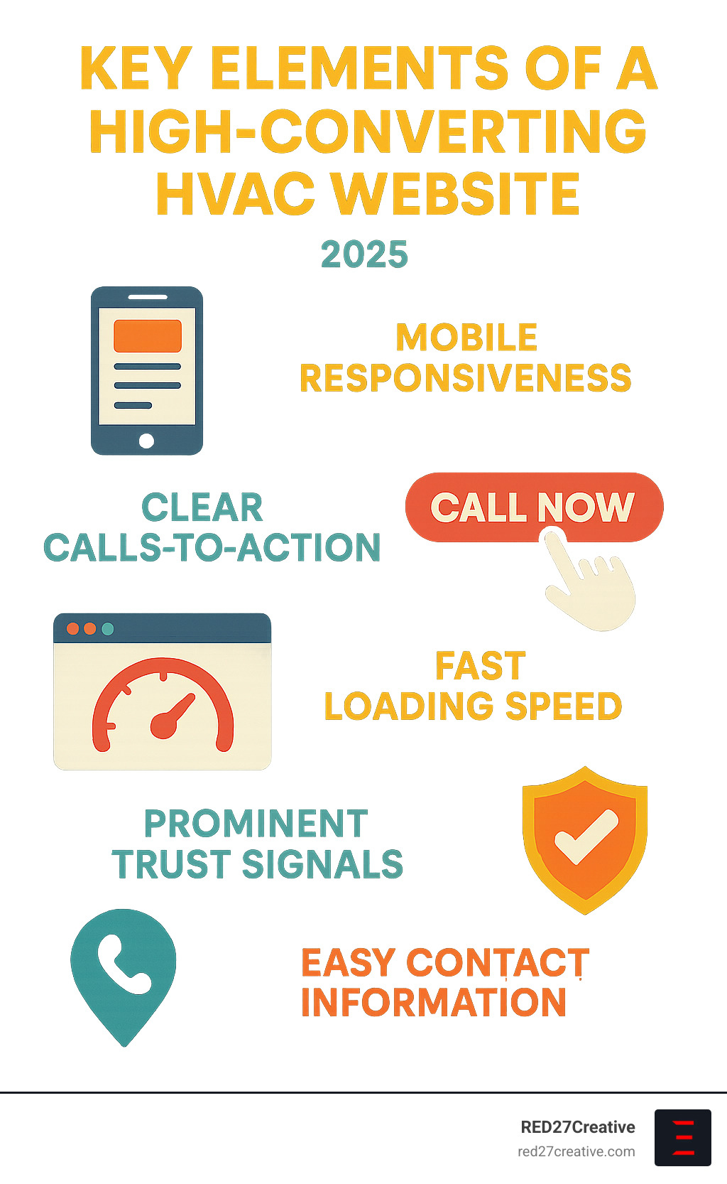 Infographic showing key elements of a high-converting HVAC website: mobile responsiveness, clear calls-to-action, fast loading speed, prominent trust signals, and easy contact information - HVAC website design ideas infographic Infographic showing key elements of a high-converting HVAC website: mobile responsiveness, clear calls-to-action, fast loading speed, prominent trust signals, and easy contact information - HVAC website design ideas infographic