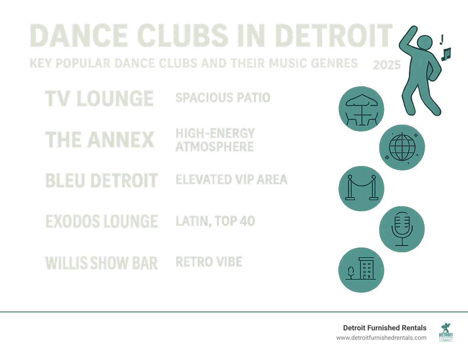 Infographic showing key popular dance clubs in Detroit with their music genres and unique features - dance clubs in detroit infographic 
