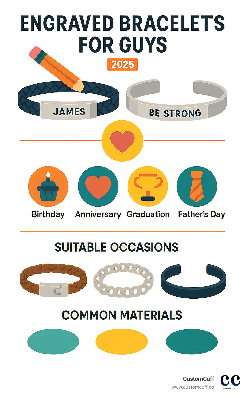 Infographic on the benefits and types of engraved bracelets for guys, showing personalization options, suitable occasions, and common materials. - engraved bracelets for guys infographic Infographic on the benefits and types of engraved bracelets for guys, showing personalization options, suitable occasions, and common materials. - engraved bracelets for guys infographic