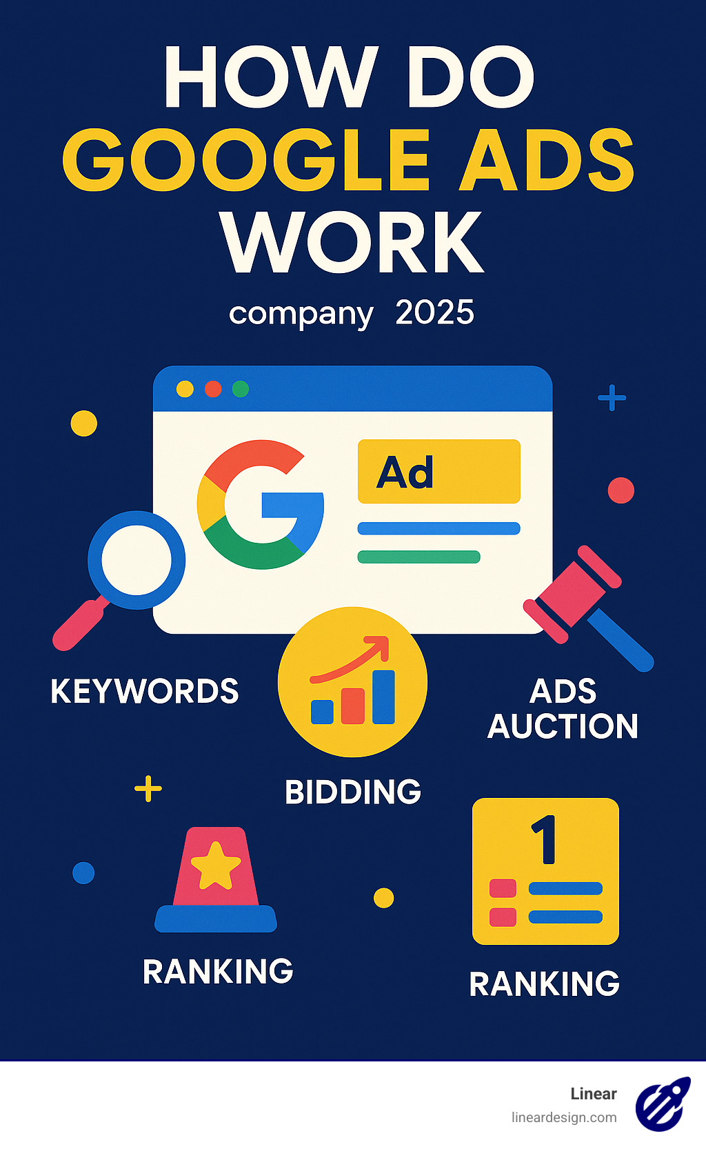 Google Ads Ad Extensions Crush The Competition - how do google ads work