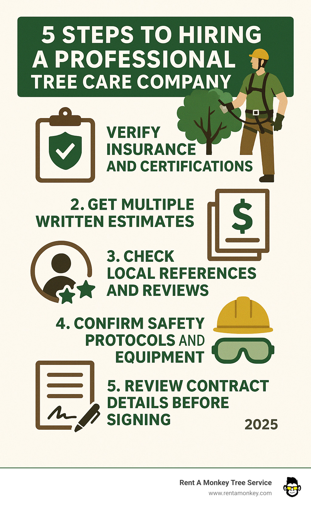 Infographic showing 5 key steps to hiring a professional tree care company: 1. Verify insurance and certifications, 2. Get multiple written estimates, 3. Check local references and reviews, 4. Confirm safety protocols and equipment, 5. Review contract details before signing - tree care companies near me infographic 