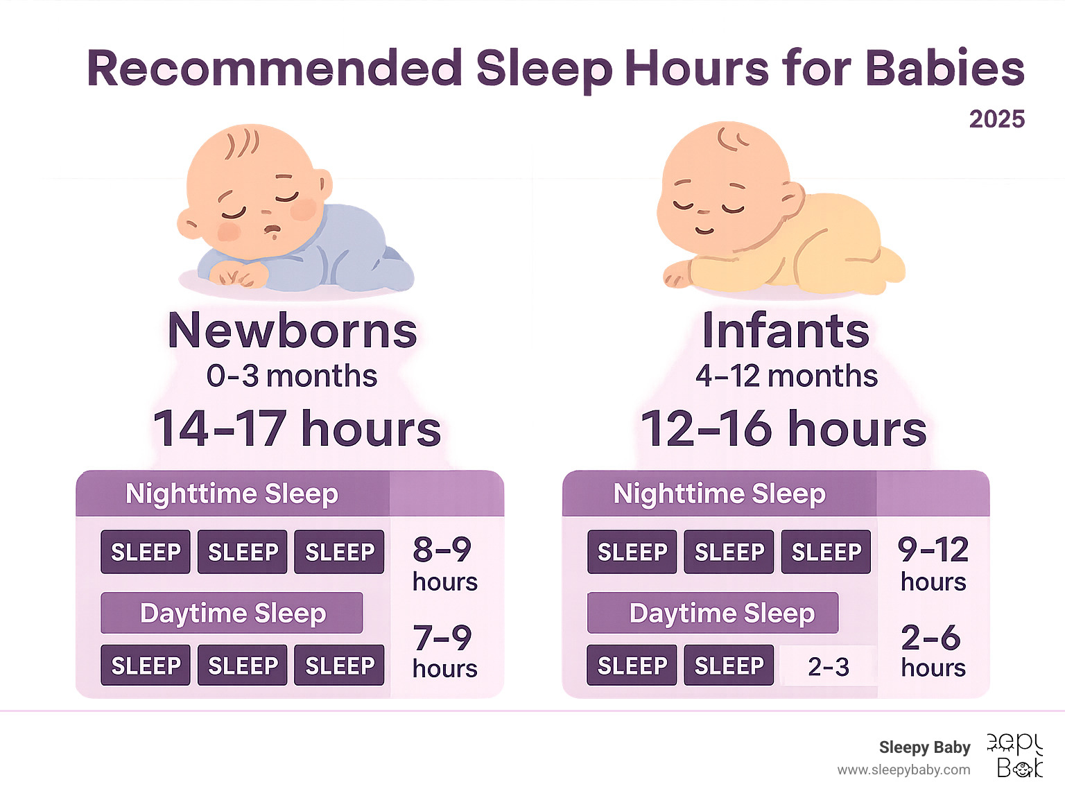 baby sleep problems infographic baby sleep problems infographic