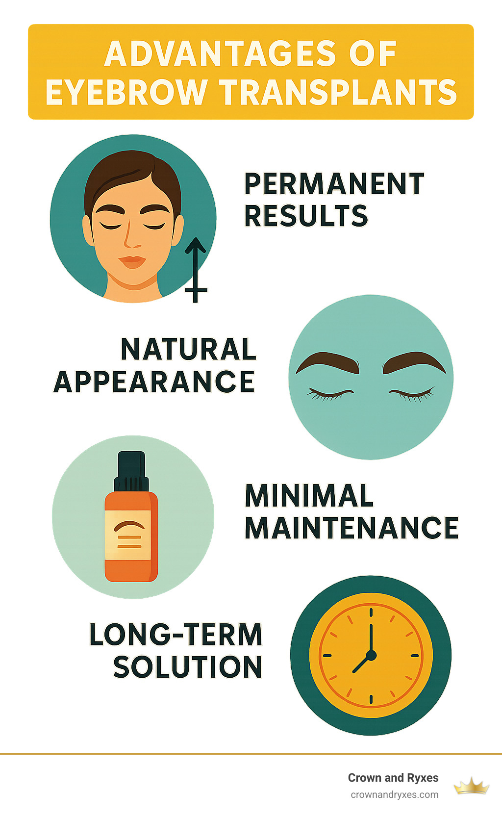 advantages of eyebrow transplants - eyebrow hair replacement cost infographic 