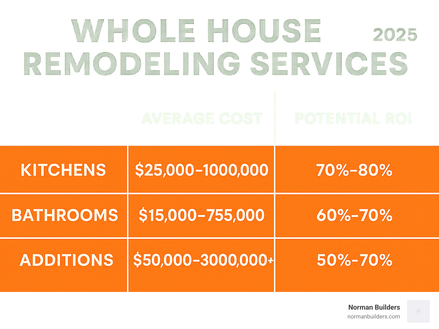 Whole House Remodeling Services: Best 1 Transformative Guide