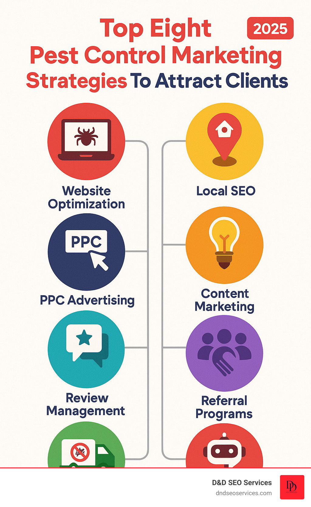 Infographic showing the 8 essential pest control marketing strategies: website optimization, local SEO, PPC advertising, content marketing, review management, referral programs, vehicle branding, and AI automation for lead capture - Top Eight Pest Control Marketing Strategies To Attract New Clients infographic Infographic showing the 8 essential pest control marketing strategies: website optimization, local SEO, PPC advertising, content marketing, review management, referral programs, vehicle branding, and AI automation for lead capture - Top Eight Pest Control Marketing Strategies To Attract New Clients infographic