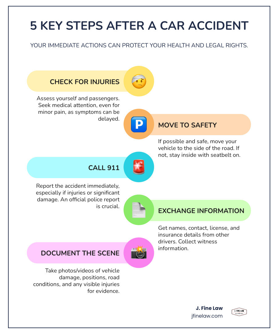 infographic explaining the 5 key steps to take immediately following a car accident - new jersey accident attorney infographic infographic-line-5-steps-colors