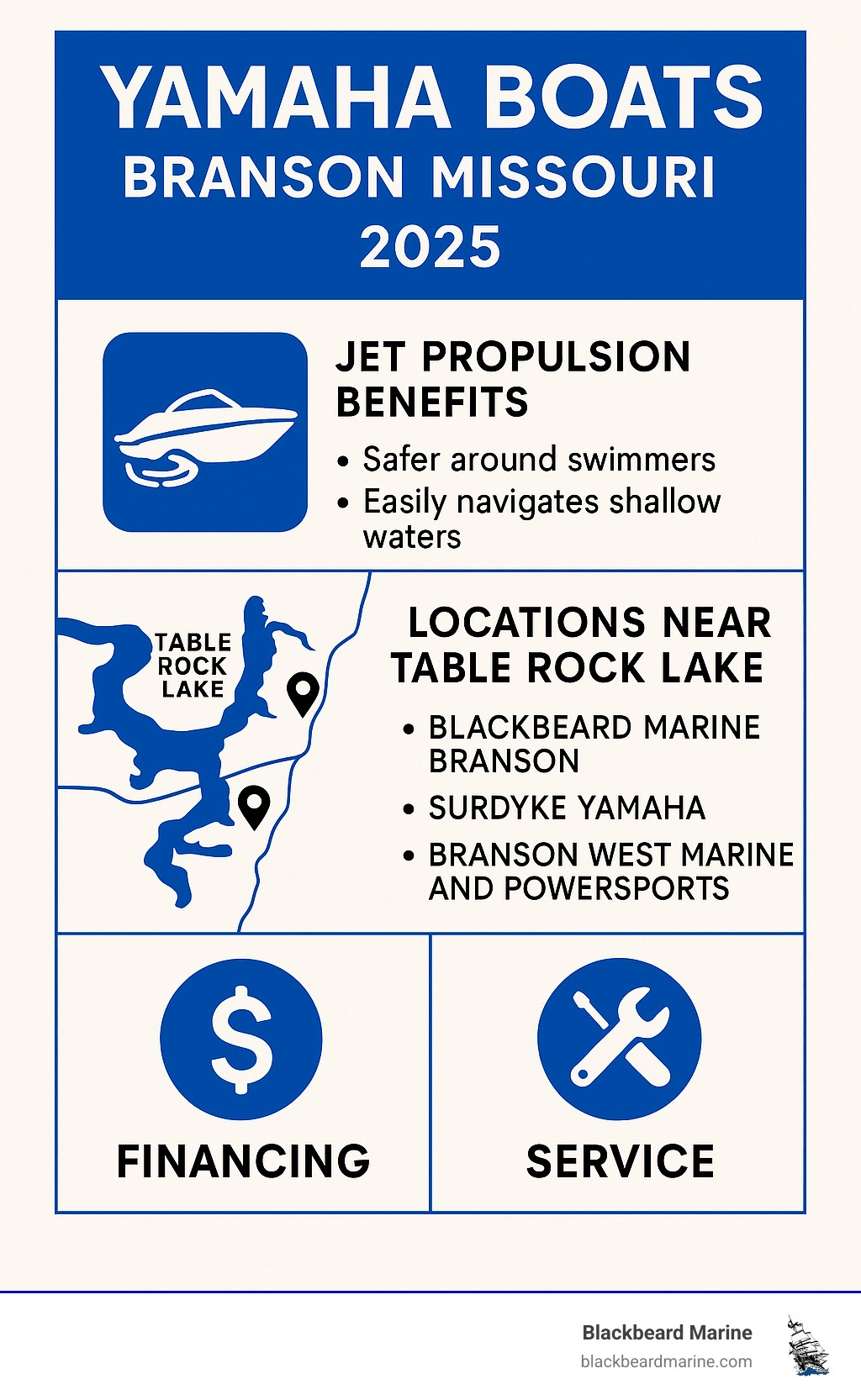 Comprehensive guide showing Yamaha boat models available in Branson Missouri, featuring jet propulsion benefits, dealer locations near Table Rock Lake, financing options, and service capabilities - Yamaha Boats Branson Missouri infographic 