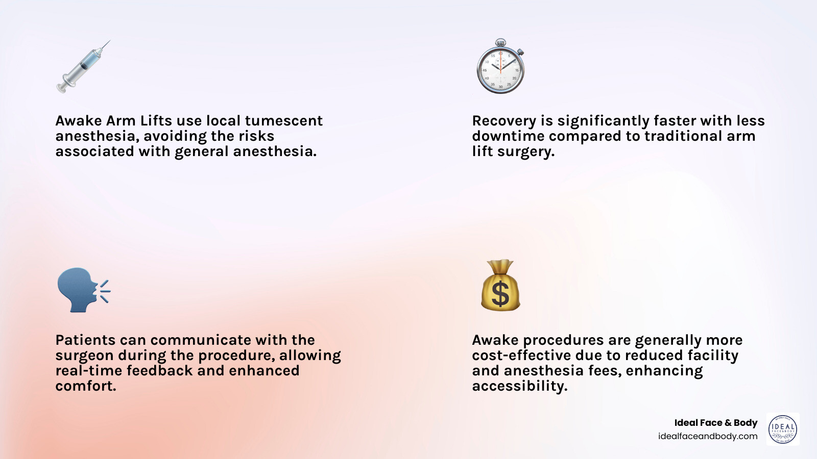 Comprehensive comparison infographic showing awake arm lift with local anesthesia versus traditional arm lift with general anesthesia, highlighting differences in safety risks, recovery time, patient experience, and procedural benefits - awake arm lift infographic 4_facts_emoji_light-gradient