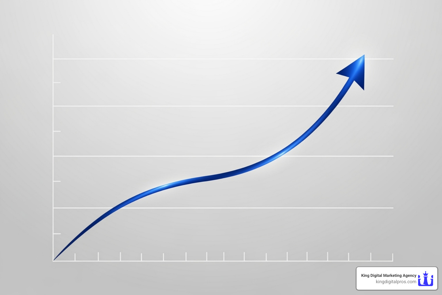 graph showing upward-trending leads for a real estate business - Local SEO for realtors