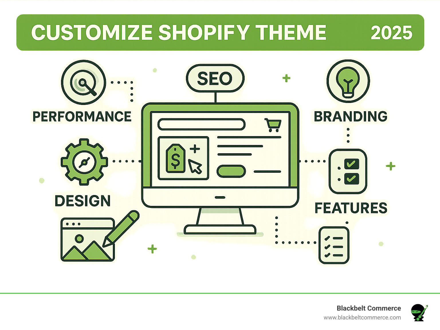 Infographic on optimizing Shopify theme for performance and SEO - customize shopify theme infographic Infographic on optimizing Shopify theme for performance and SEO - customize shopify theme infographic