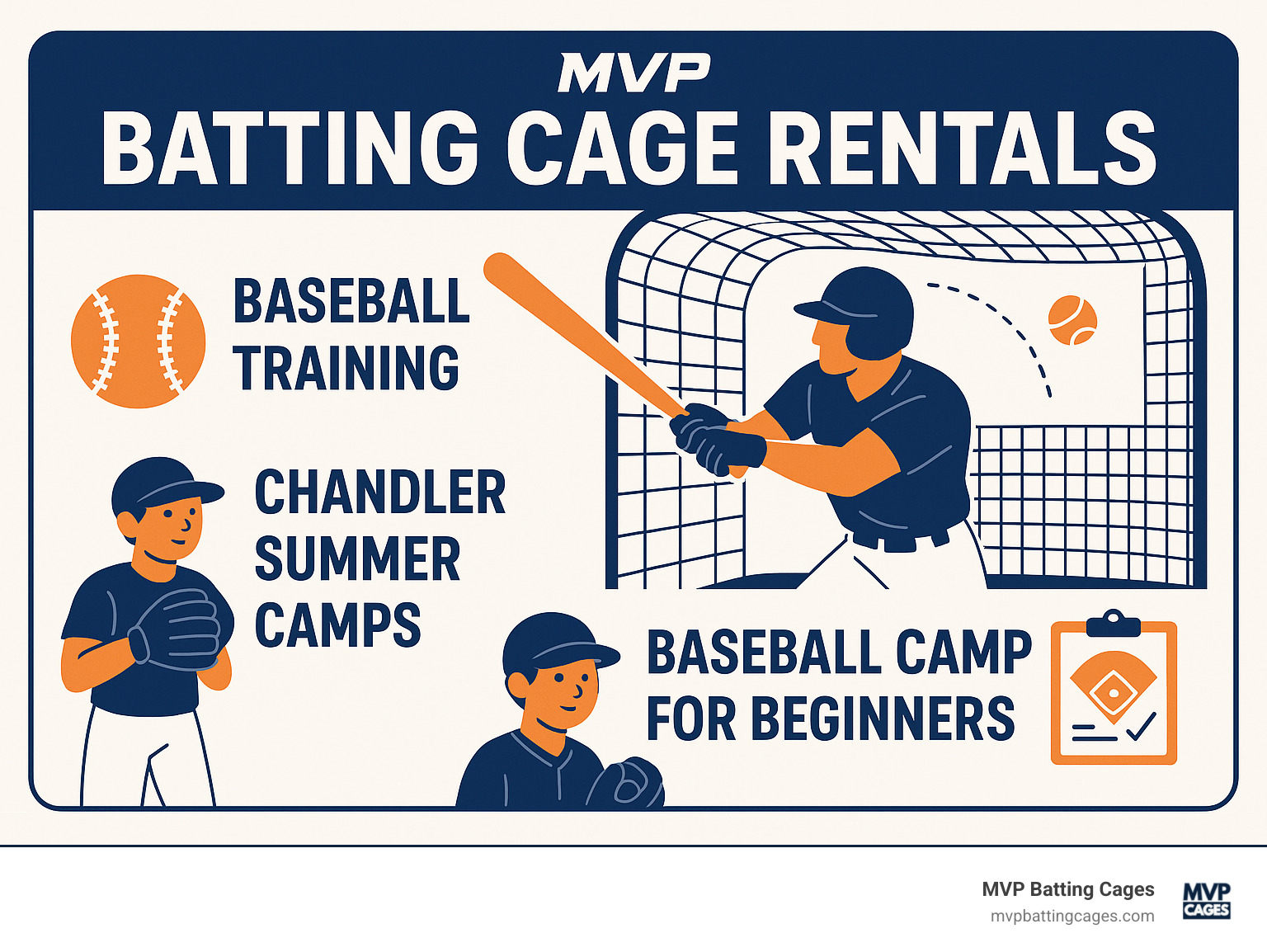 Infographic showing the progression of batting skills through consistent cage practice, including improved timing, better swing mechanics, increased confidence, and measurable performance gains over time - batting cage rentals infographic 
