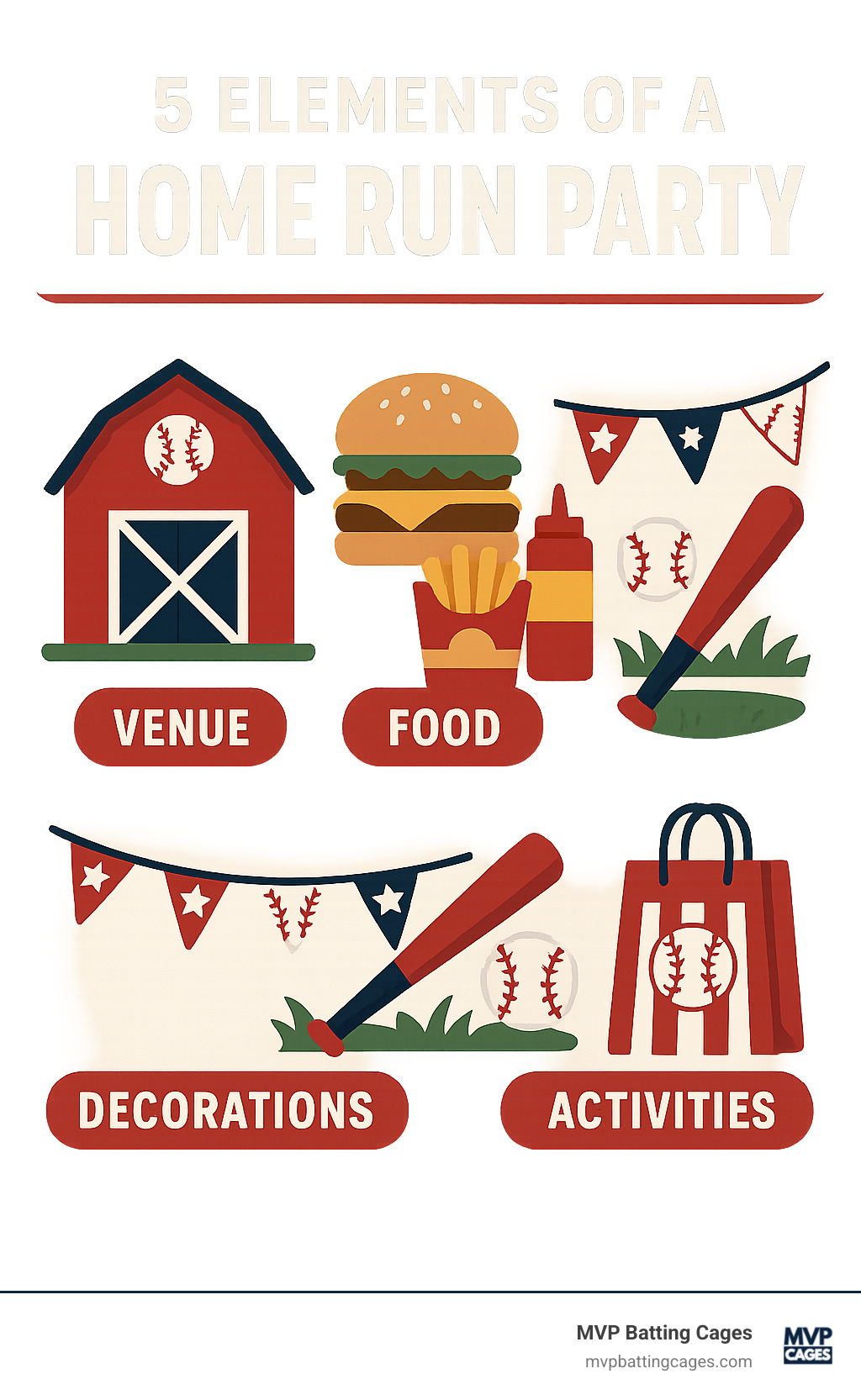 Infographic explaining the 5 key elements of a home run party: Venue, Food, Decorations, Activities, and Favors. - baseball party near me infographic 