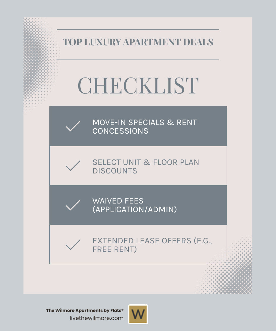 Infographic showing luxury apartment components including move-in offerings, select unit availability, themed promotions, and extended lease opportunities - Luxury apartment deals infographic checklist-light-blue-grey