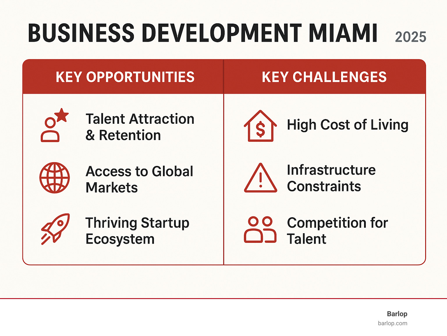 table comparing key opportunities with key challenges - business development Miami infographic 