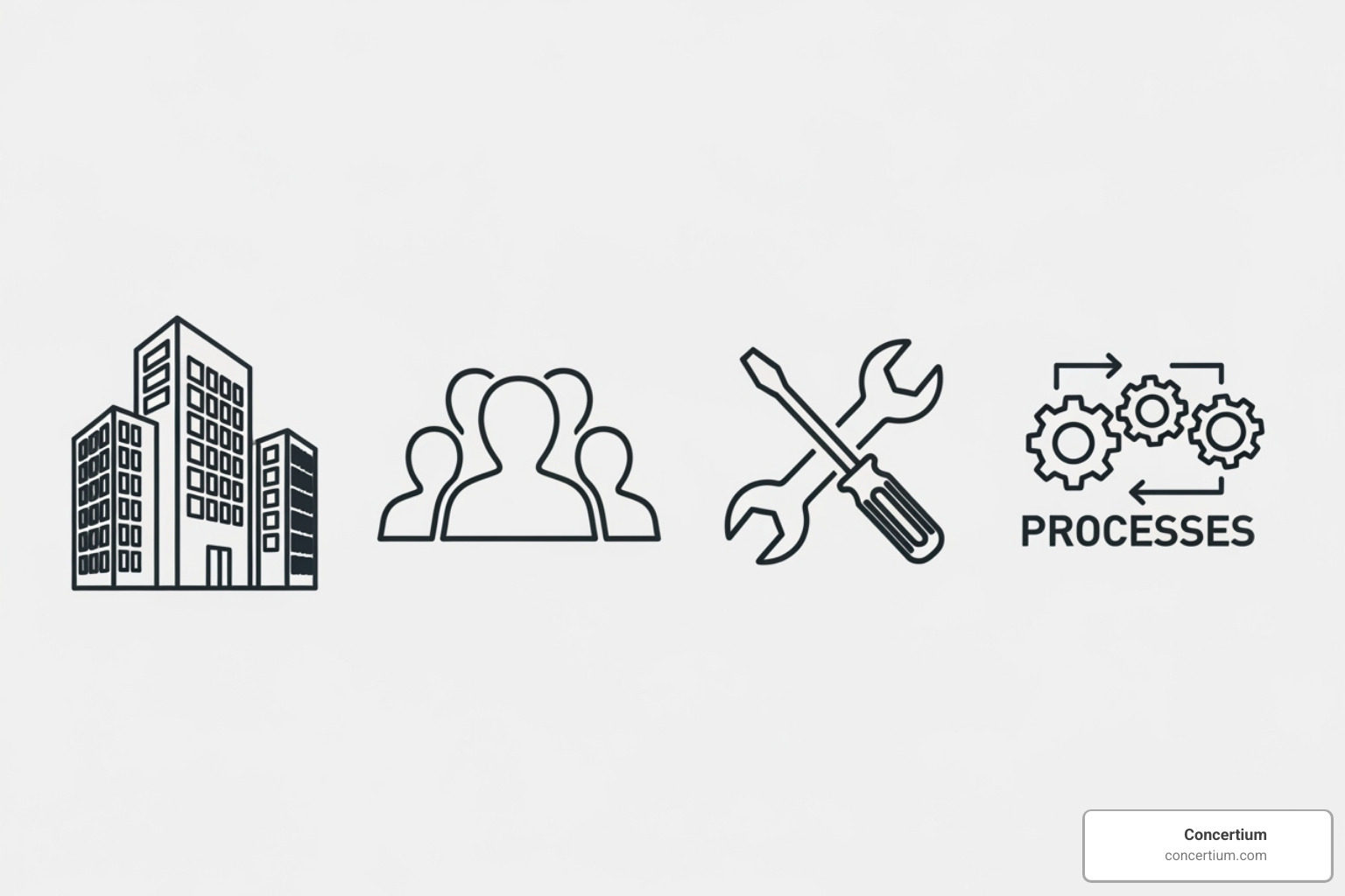 four icons representing Organization, Human, Tools, and Processes - sim3 security incident management maturity model