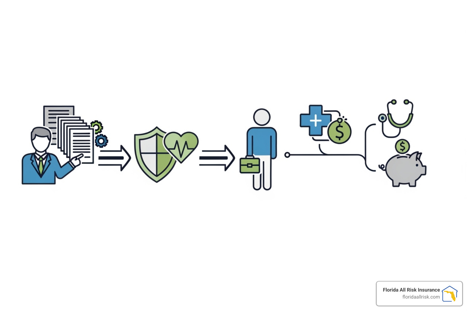 Flowchart illustrating the process from employer plan selection to employee receiving care - what are group health insurance plans Flowchart illustrating the process from employer plan selection to employee receiving care - what are group health insurance plans