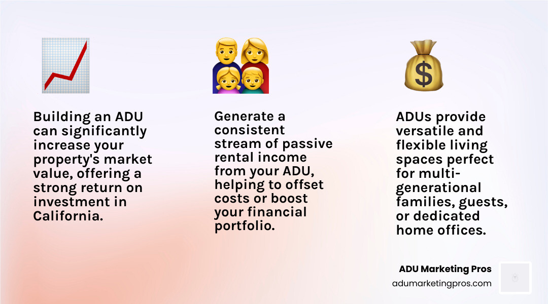 Infographic showing top 3 benefits of building an ADU: Increased Property Value with upward trending arrow and house icon, Flexible Living Space with family and multi-generational housing symbols, and Potential Rental Income with dollar signs and rent payment graphics - cali adu infographic 3_facts_emoji_light-gradient