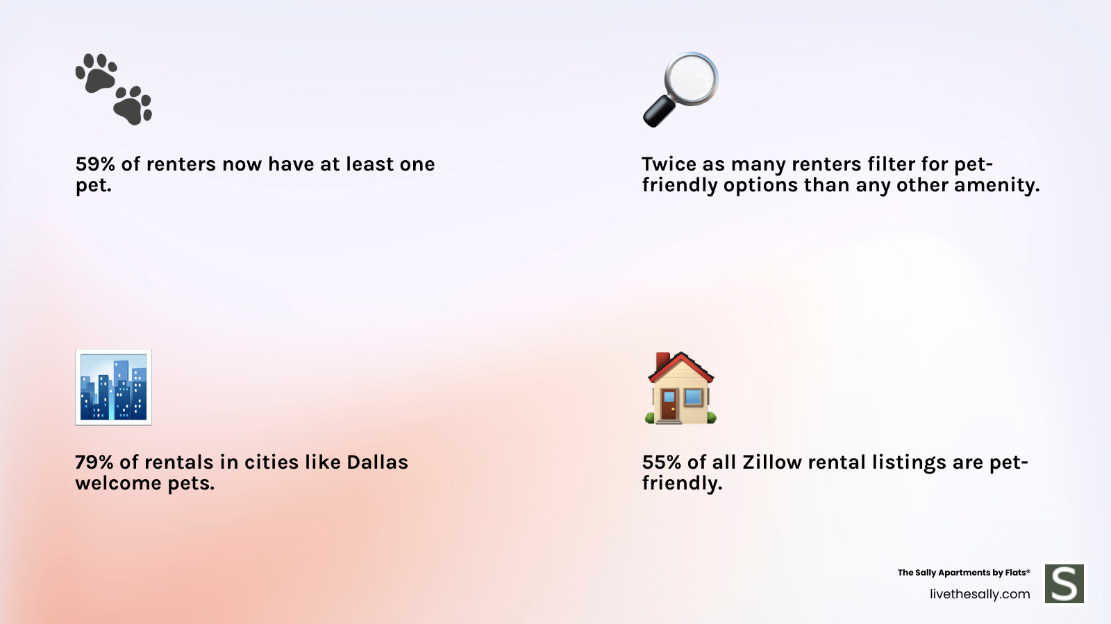 Comprehensive guide showing pet-friendly apartment features including pet policies, common fees like deposits and monthly rent, essential amenities such as dog parks and pet washing stations, and neighborhood considerations like nearby veterinary services and parks - pet friendly apts infographic 4_facts_emoji_light-gradient