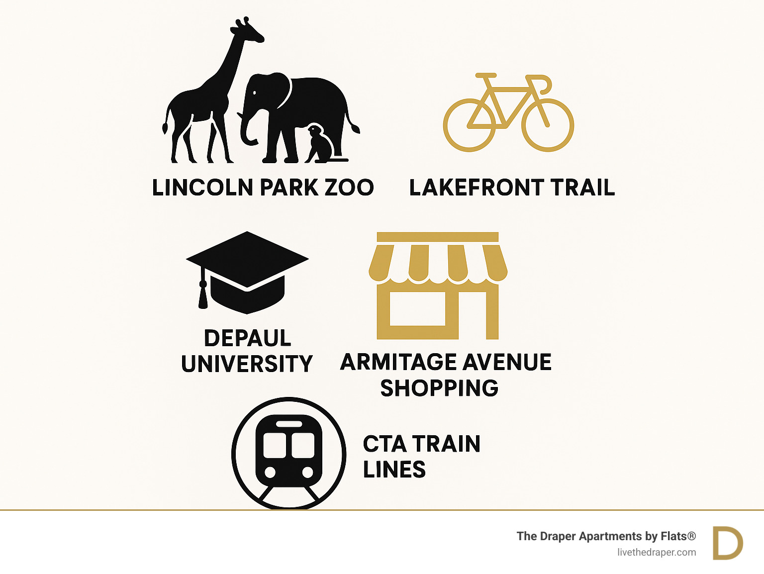 Infographic showing Lincoln Park neighborhood highlights: Lincoln Park Zoo with animal icons, lakefront trail with bicycle symbol, DePaul University with graduation cap, Armitage Avenue shopping with boutique storefront, and CTA train lines with transit symbols - two bedroom apartments lincoln park infographic Infographic showing Lincoln Park neighborhood highlights: Lincoln Park Zoo with animal icons, lakefront trail with bicycle symbol, DePaul University with graduation cap, Armitage Avenue shopping with boutique storefront, and CTA train lines with transit symbols - two bedroom apartments lincoln park infographic