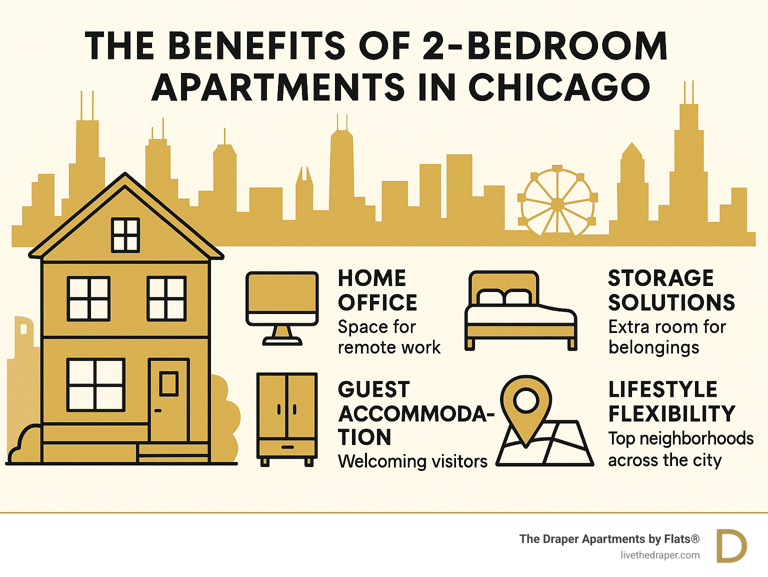 Comprehensive breakdown of 2-bedroom apartment benefits including home office potential, guest accommodation, storage solutions, and lifestyle flexibility across Chicago's top neighborhoods - 2 br apartments chicago infographic  Comprehensive breakdown of 2-bedroom apartment benefits including home office potential, guest accommodation, storage solutions, and lifestyle flexibility across Chicago's top neighborhoods - 2 br apartments chicago infographic