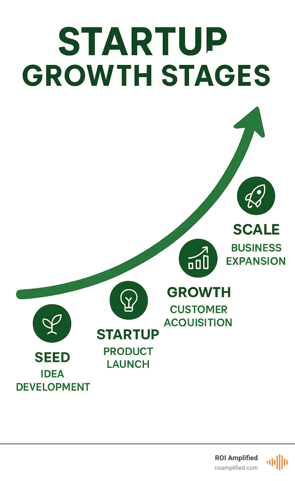 Marketing Services for Startups: Unlock Growth 2025