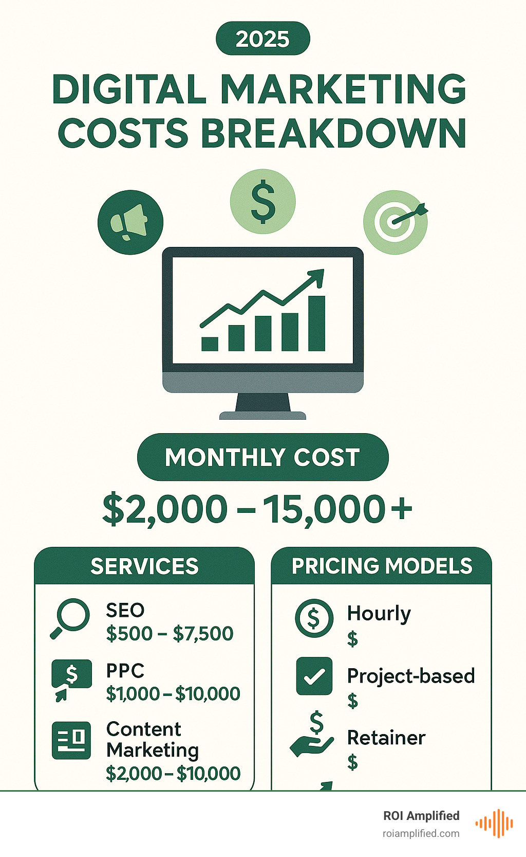 digital marketing costs breakdown - digital marketing agency pricing guide infographic digital marketing costs breakdown - digital marketing agency pricing guide infographic