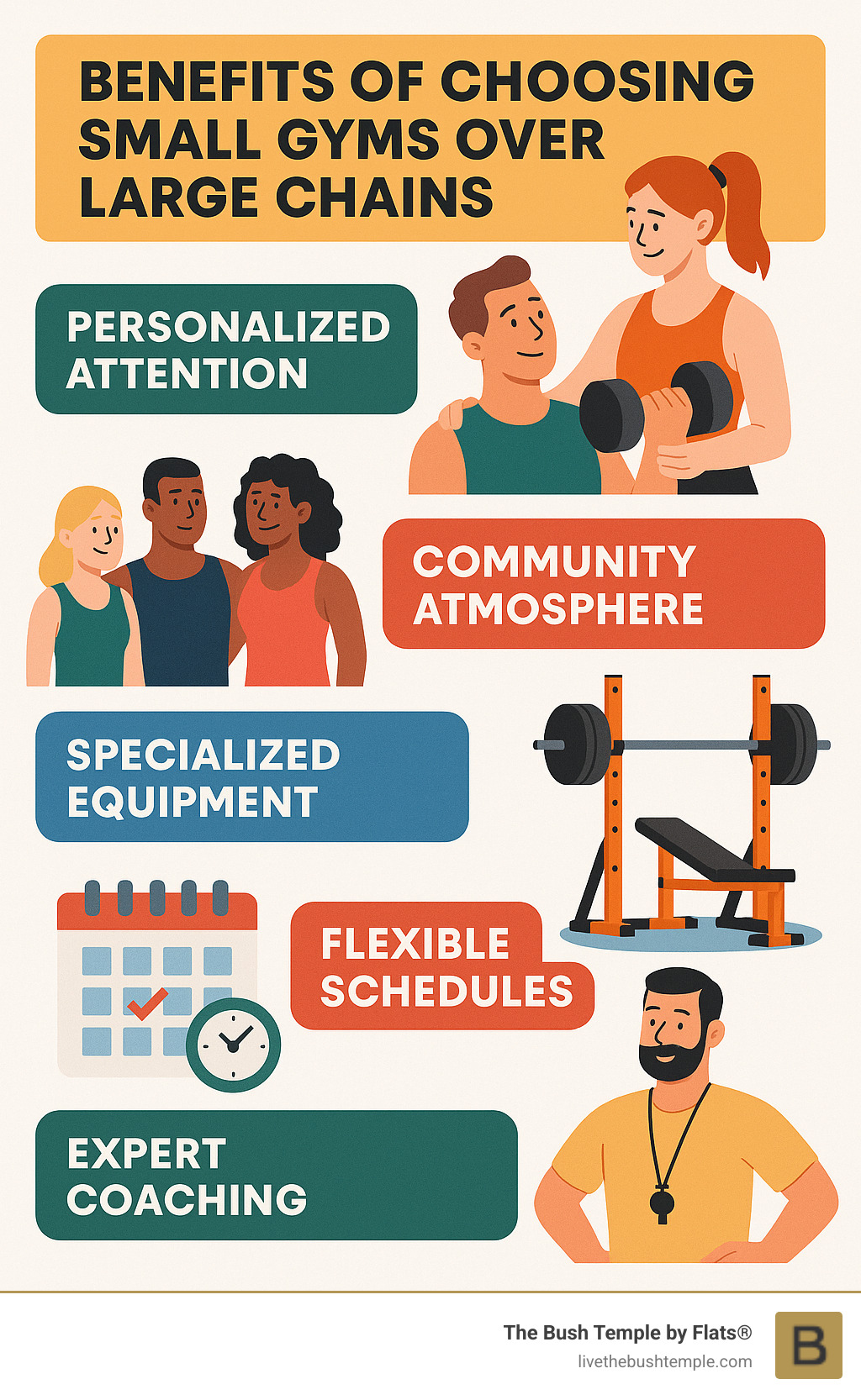 Benefits of choosing small gyms over large chains including personalized attention, community atmosphere, specialized equipment, flexible schedules, and professional coaching - small gyms near me infographic Benefits of choosing small gyms over large chains including personalized attention, community atmosphere, specialized equipment, flexible schedules, and professional coaching - small gyms near me infographic