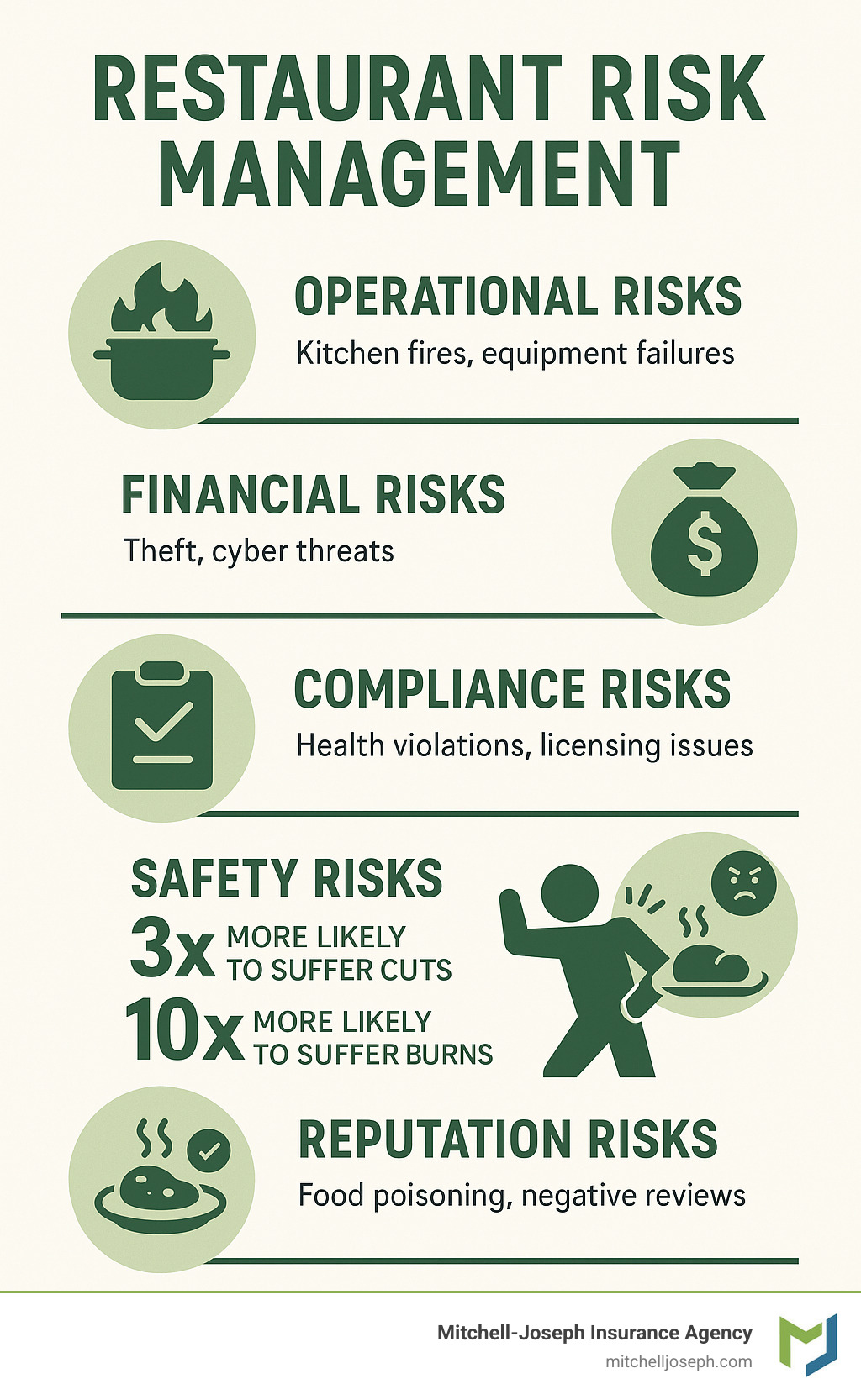 Restaurant Risk Management: 5 Essential Tips