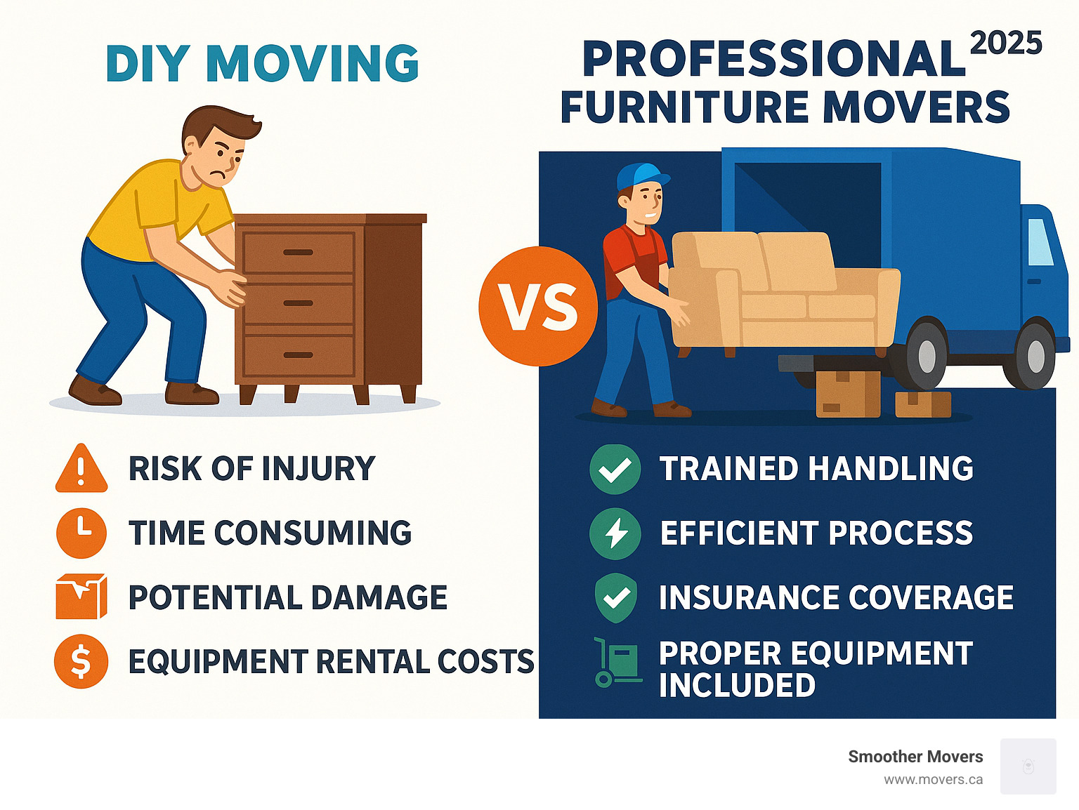 Infographic showing comparison between DIY moving (risk of injury, time consuming, potential damage, equipment rental costs) versus professional furniture movers (trained handling, efficient process, insurance coverage, proper equipment included) - furniture movers nanaimo infographic 