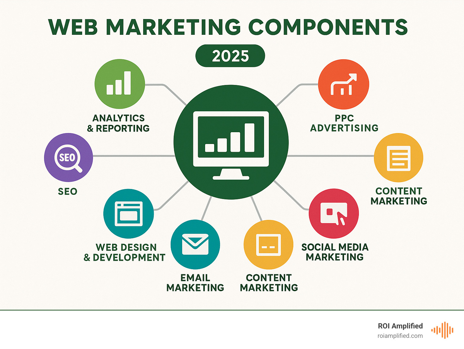 web marketing components infographic - web marketing service infographic web marketing components infographic - web marketing service infographic