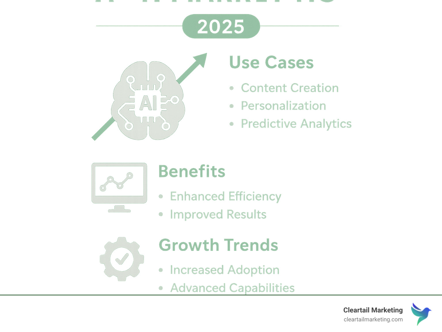 infographic showing the growth of AI in marketing - digital marketing near me infographic 