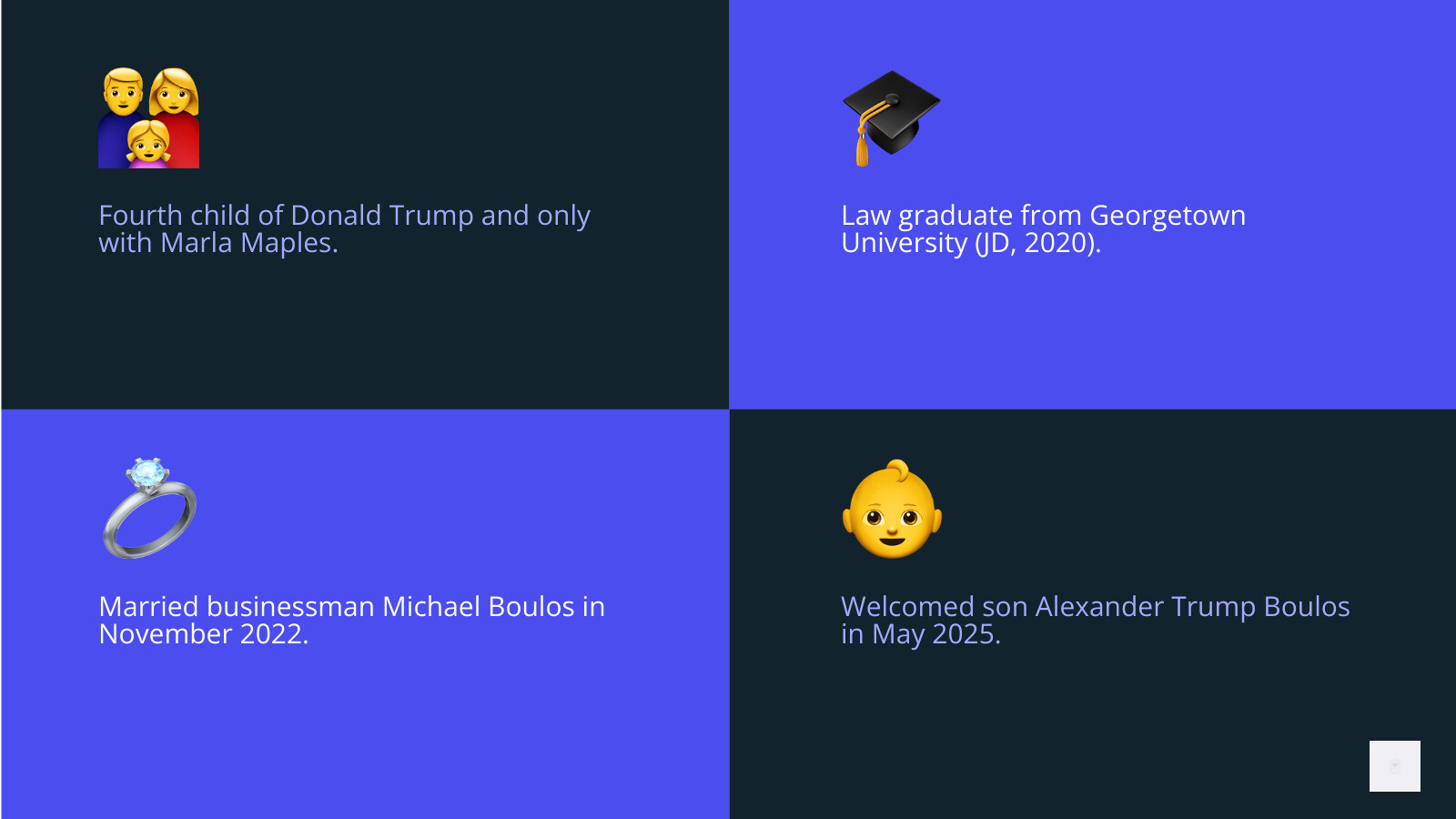 Infographic showing Tiffany Trump's family tree with Donald Trump at the top, branching to show his five children including Tiffany with Marla Maples, her marriage to Michael Boulos, and their son Alexander Trump Boulos, with emphasis on New York City connections and society events coverage - tiffany trump infographic 4_facts_emoji_blue