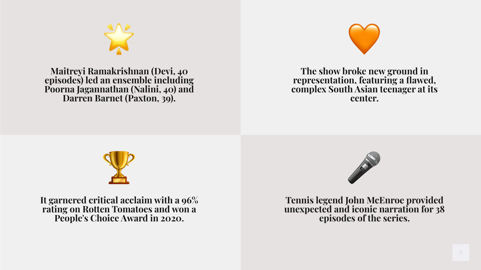 Infographic showing the main Never Have I Ever Cast members with their character names, episode counts, and key relationships including the central love triangle between Devi, Paxton, and Ben - Never Have I Ever Cast infographic 4_facts_emoji_grey