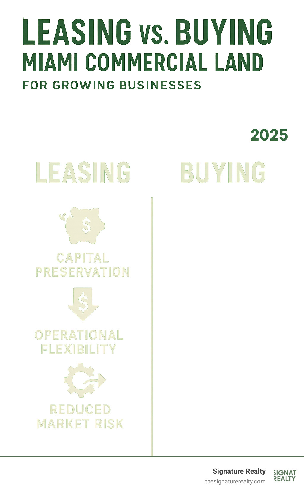 Infographic showing comparison of leasing vs buying commercial land in Miami, highlighting capital preservation benefits, lower upfront costs, operational flexibility, and reduced market risk exposure for growing businesses - miami commercial land for lease infographic Infographic showing comparison of leasing vs buying commercial land in Miami, highlighting capital preservation benefits, lower upfront costs, operational flexibility, and reduced market risk exposure for growing businesses - miami commercial land for lease infographic