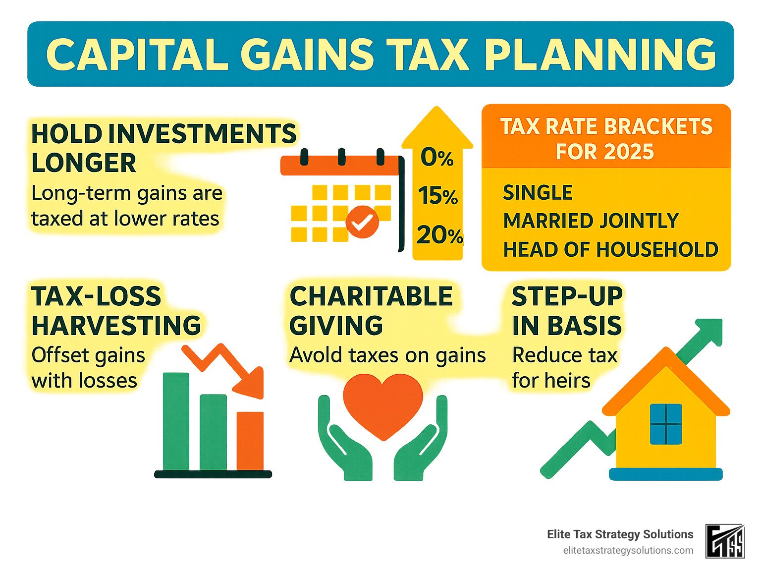 Charitable remainder trust bitcoin capital gains (96) 사진