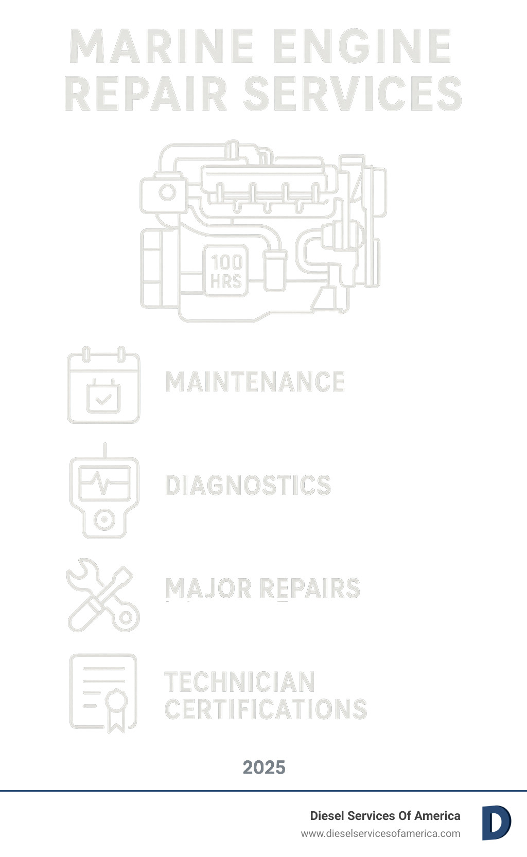 Comprehensive marine diesel engine service components including maintenance schedules, diagnostic tools, major repair categories, and technician certifications required for professional marine engine repair - Marine engine repair services infographic 
