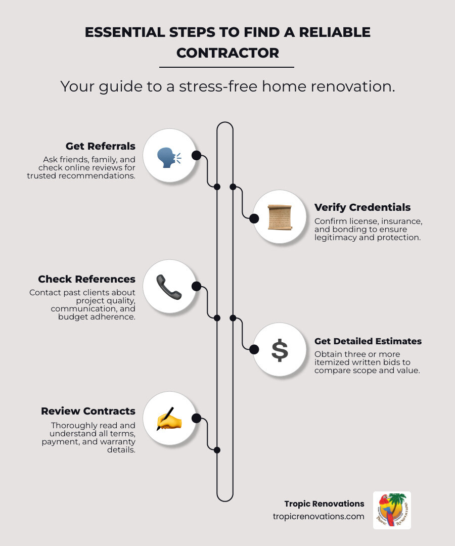 Essential steps for vetting home remodel contractors including checking licenses, getting multiple quotes, verifying insurance, checking references, and reviewing contracts - how to find a reliable home remodel contractor infographic infographic-line-5-steps-neat_beige Essential steps for vetting home remodel contractors including checking licenses, getting multiple quotes, verifying insurance, checking references, and reviewing contracts - how to find a reliable home remodel contractor infographic infographic-line-5-steps-neat_beige