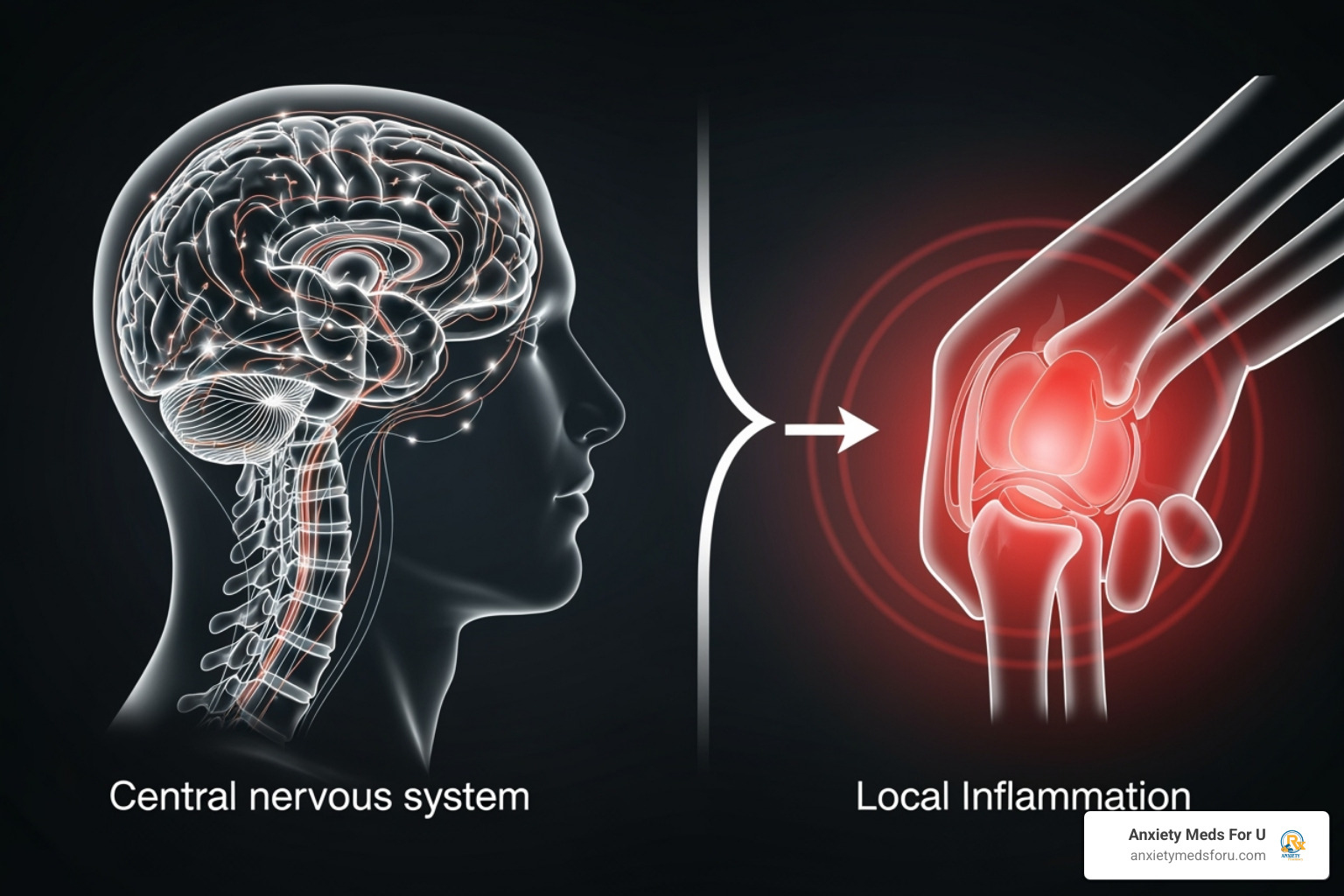 central nervous system vs local pain relief - is tramadol an nsaid