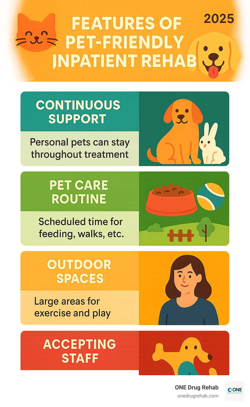 Table outlining features of pet-friendly inpatient rehab - pet friendly inpatient rehab infographic 