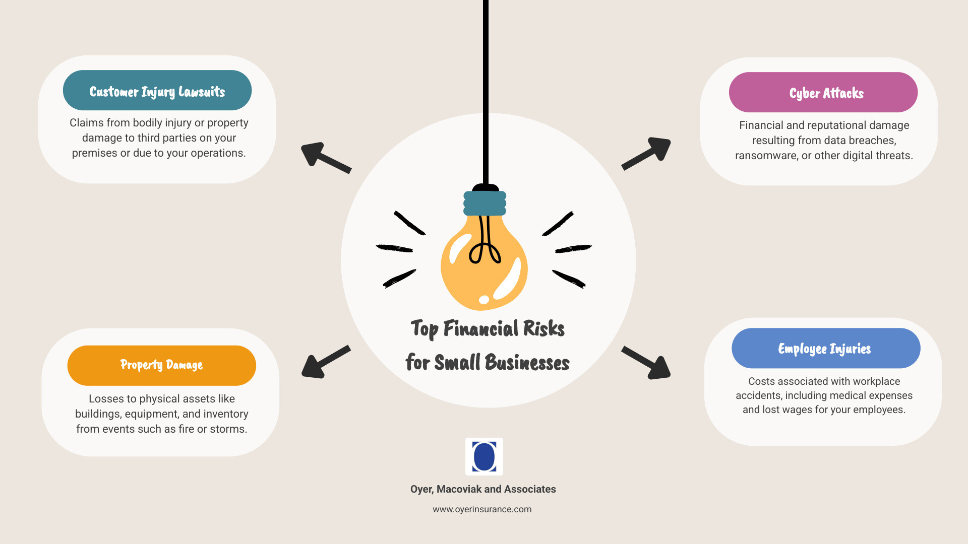 Client Risk Plan Insurance Small Business Insurance 101: Ultimate Guide