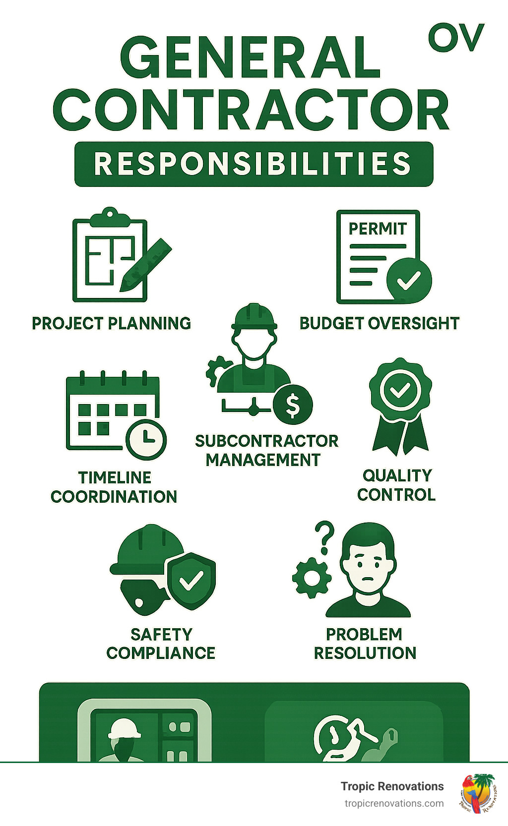 Infographic showing general contractor responsibilities including project planning, permit acquisition, subcontractor management, budget oversight, timeline coordination, quality control, safety compliance, and problem resolution - can you remodel your home without a general contractor infographic 